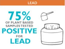 75% of plant based protein tests positive for lead, King Solomon’s wisdom & America getting heavier.